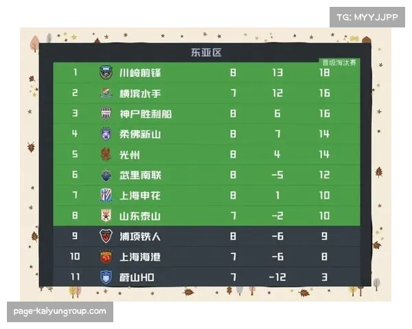 上海海港3-0完胜浙江队 积分榜领先优势扩大至两分