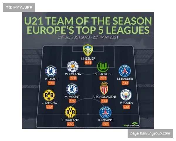 沃尔夫斯堡阵容重构期表现起伏 新帅西蒙尼斯立足防守